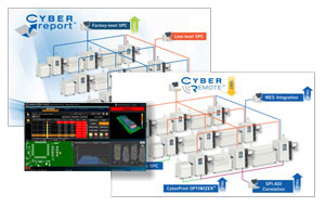 Cyberoptics