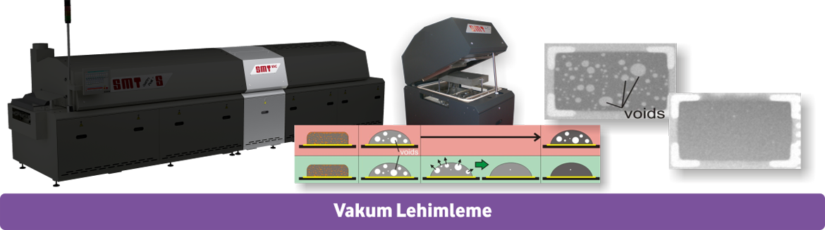 SMT Reflow Lehimleme
